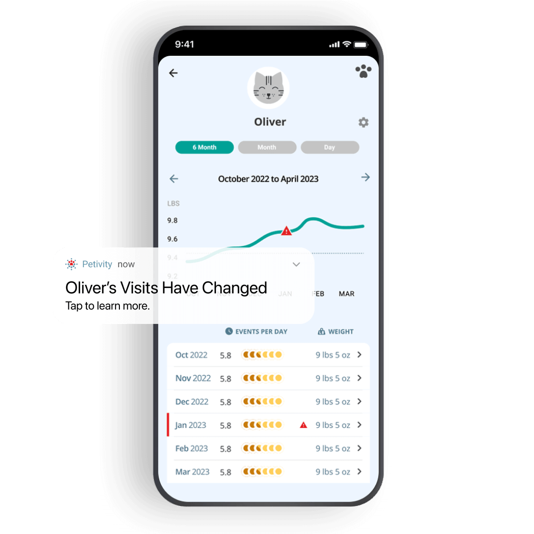 Petivity report shown on cell phone