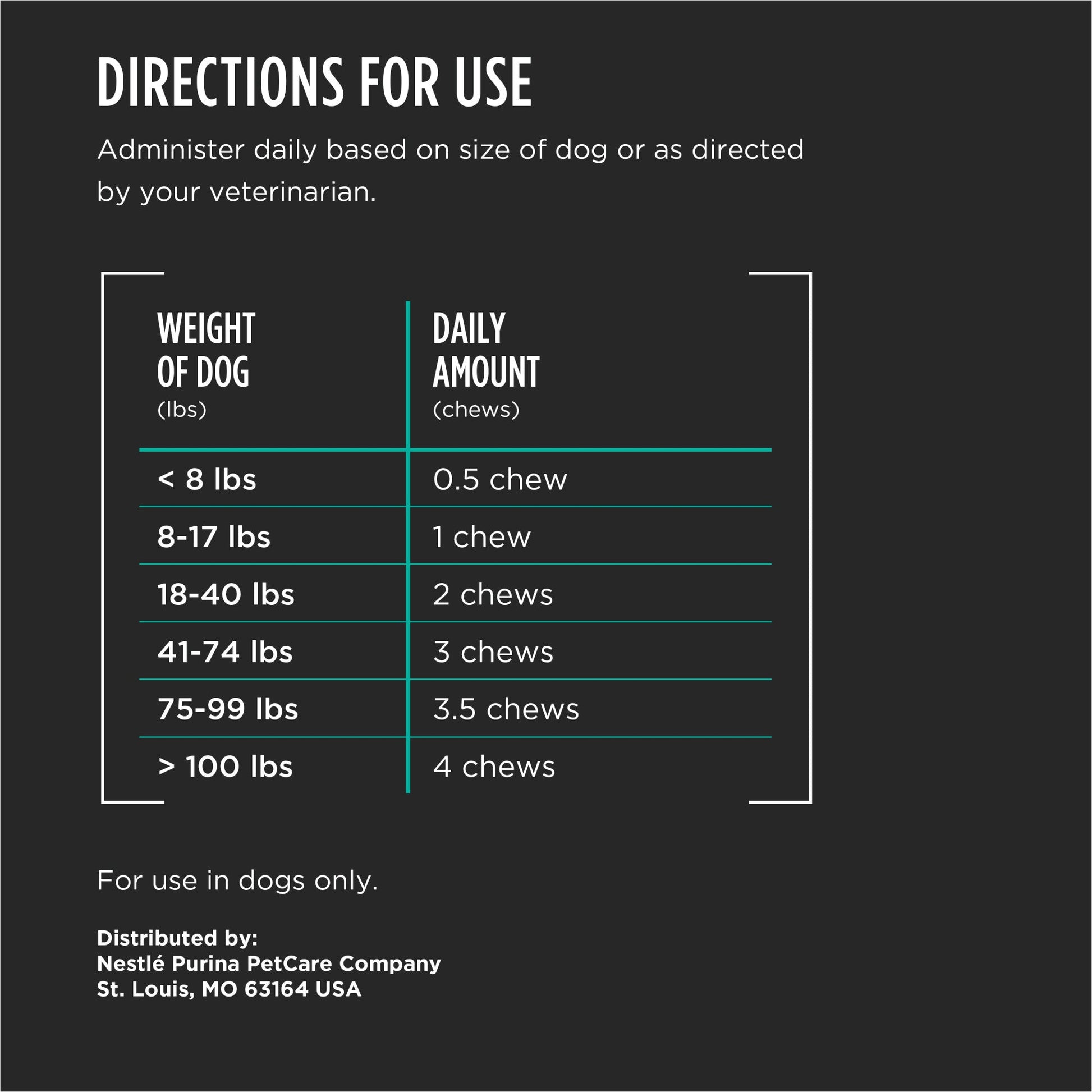Dosage chart for canine supplement based on dog weight with daily chew amounts and veterinary guidance note