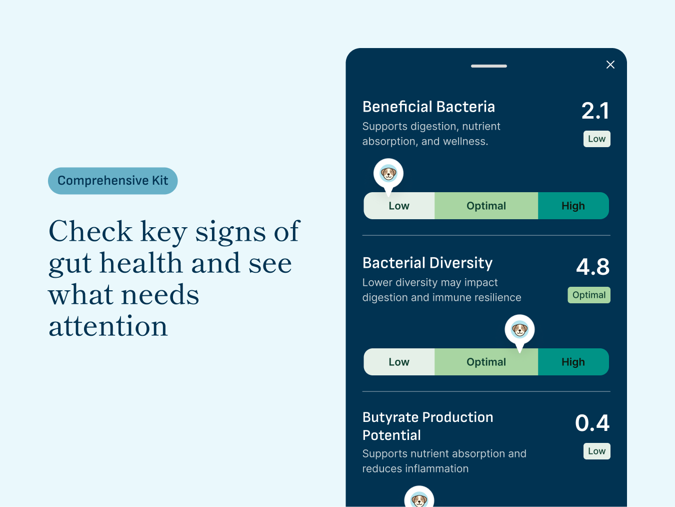 Petivity app screen for Comprehensive kit to check key signs of gut health and see what needs attention
