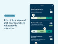 Petivity app screen for Comprehensive kit to check key signs of gut health and see what needs attention