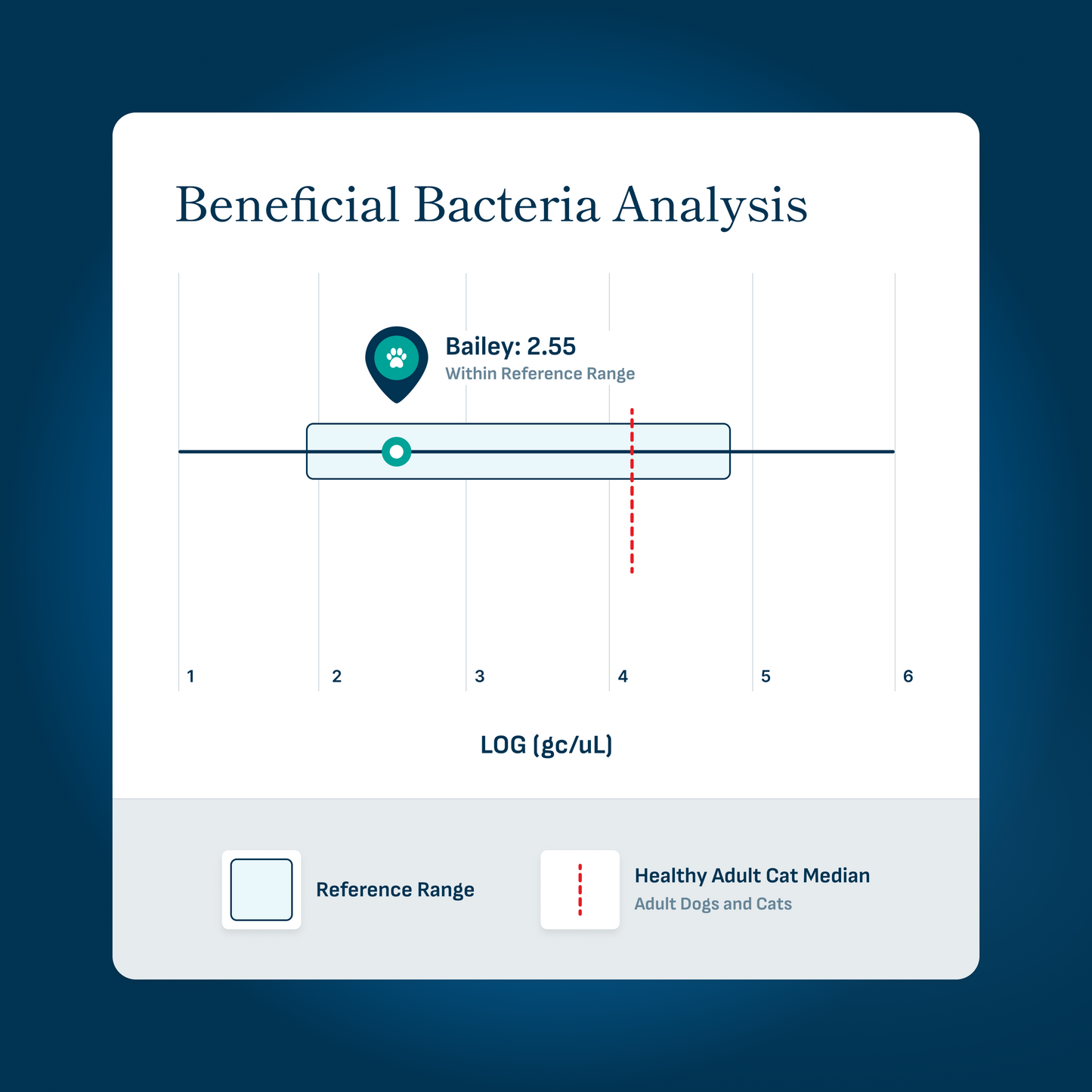 Microbiome Analysis Kit - Comprehensive