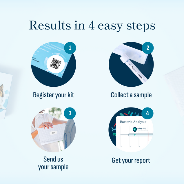 Microbiome Analysis Kit – Advanced