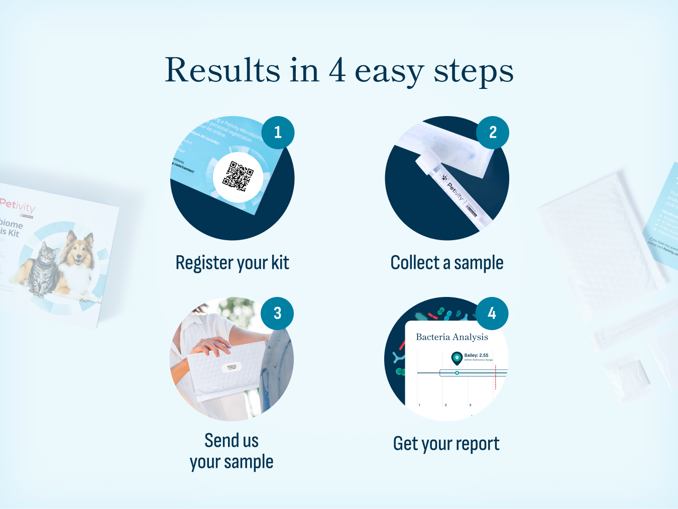 Microbiome Analysis Kit – Advanced