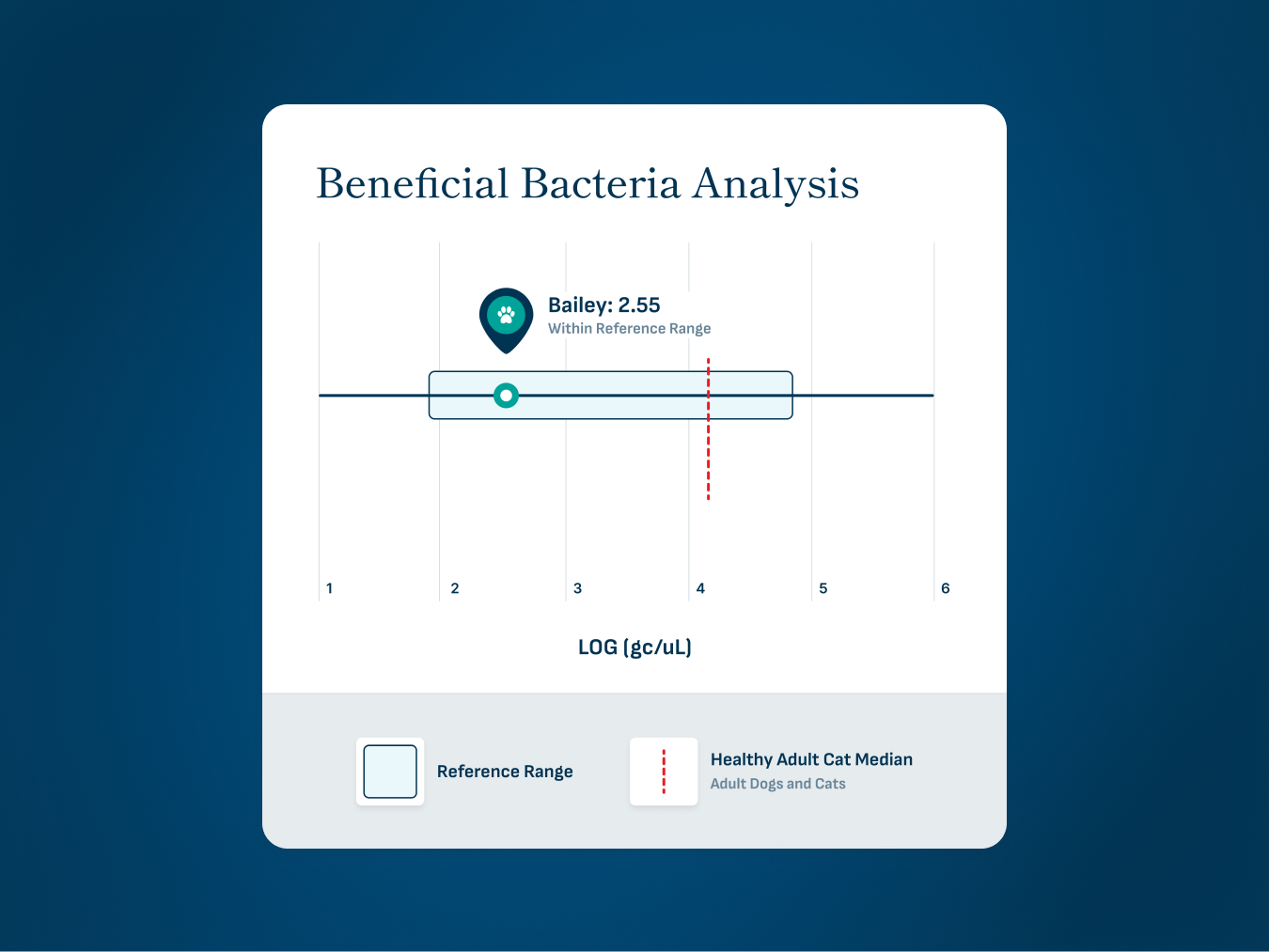 Microbiome Analysis Kit – Advanced
