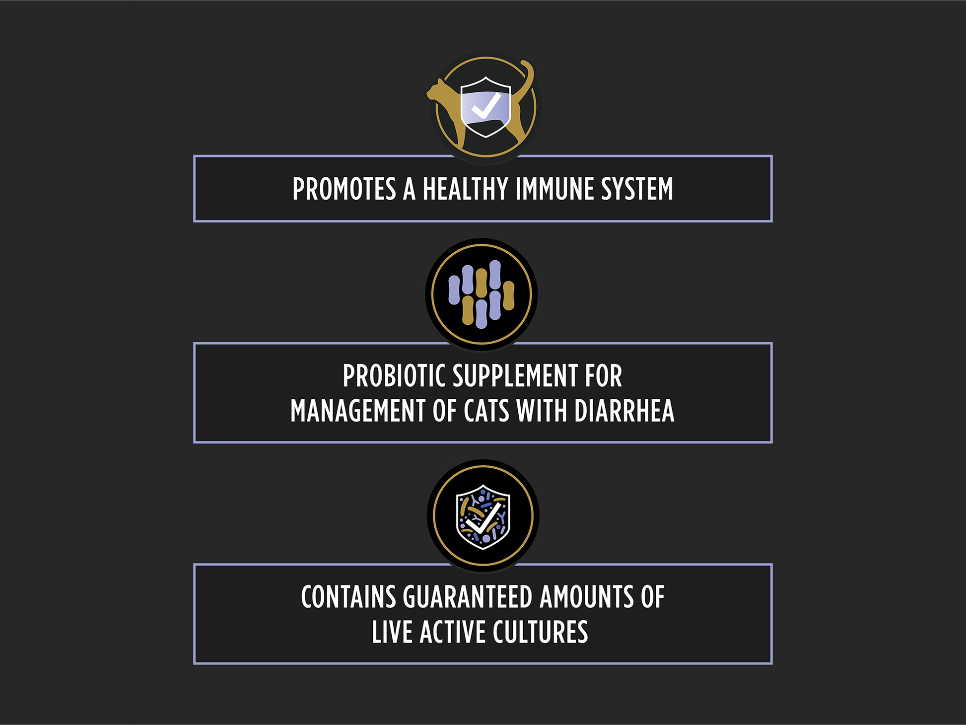 Graphic listing benefits of FortiFlora cat probiotic supplement for diarrhea, immune support, and live active cultures.