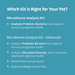 Microbiome Analysis Kit – Advanced