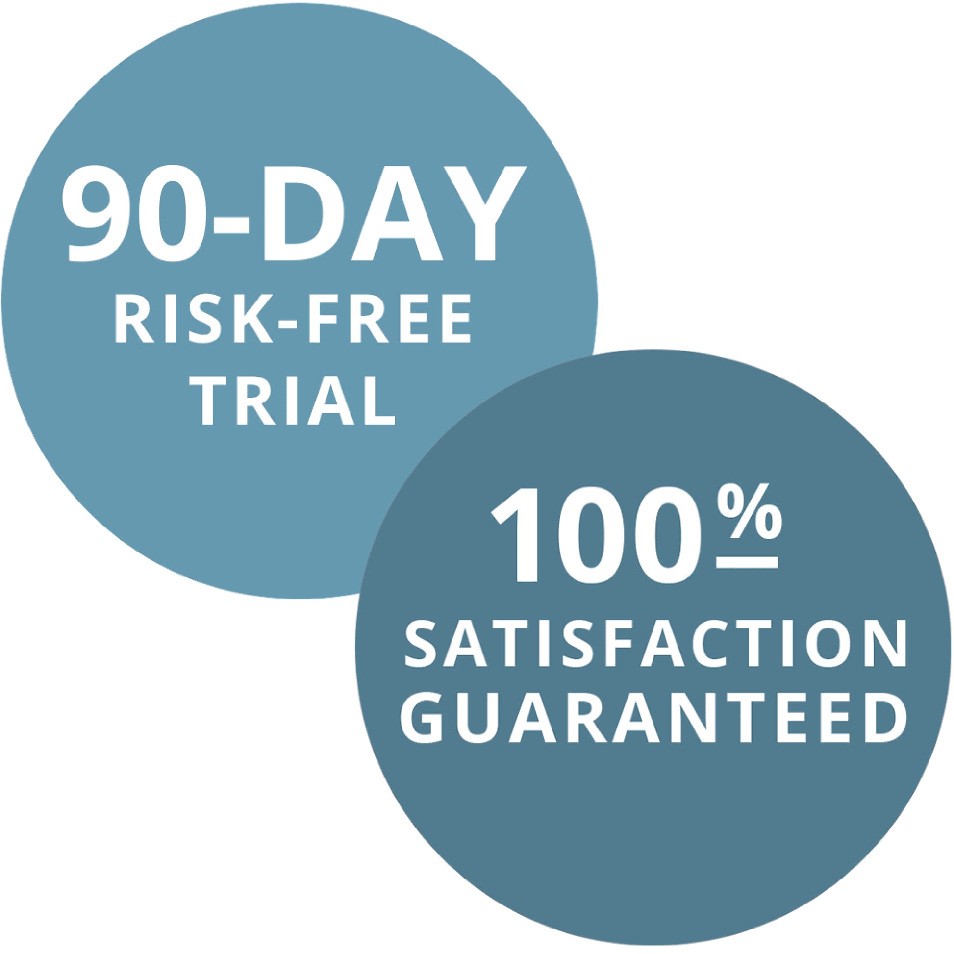 90-day risk-free trial | 100% satisfaction guaranteed